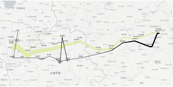 我做了一个可视化拿破仑行军路线图内附制作教程