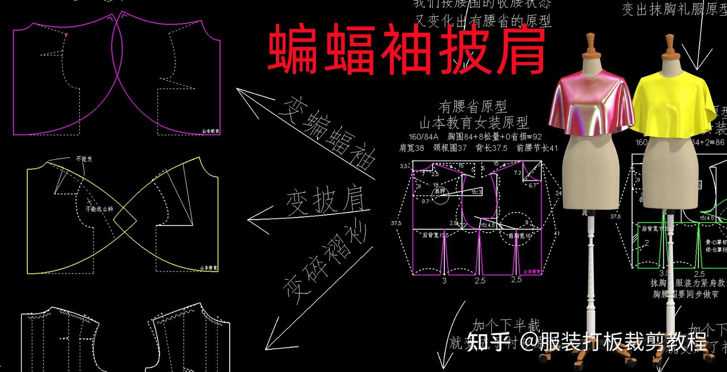 服装打版基础知识课程女装原型结构制图 - 知乎