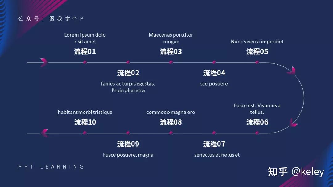 PPT中流程图怎么让人眼前一亮 - 知乎