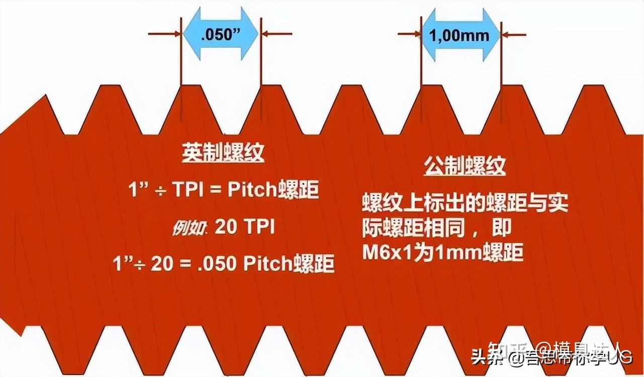 攻螺纹图片