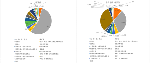 数据查询篇7:中国企业行业分布 - 知乎