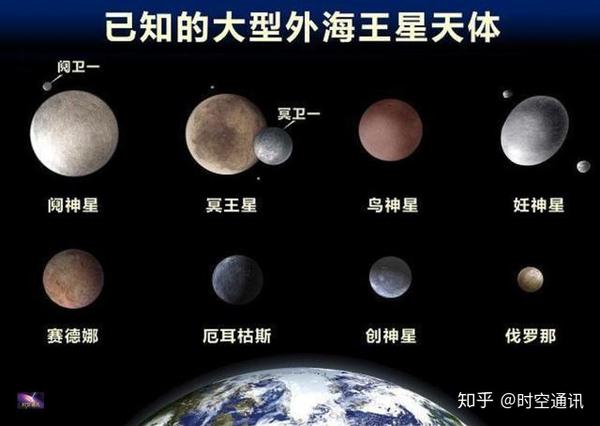 冥王星被踢出行星队伍冤不冤 它还能回来吗 深层次原因有哪些 知乎 冥王星被踢出行星队伍冤不冤 它还能回来吗 深层次原因有哪些 知乎