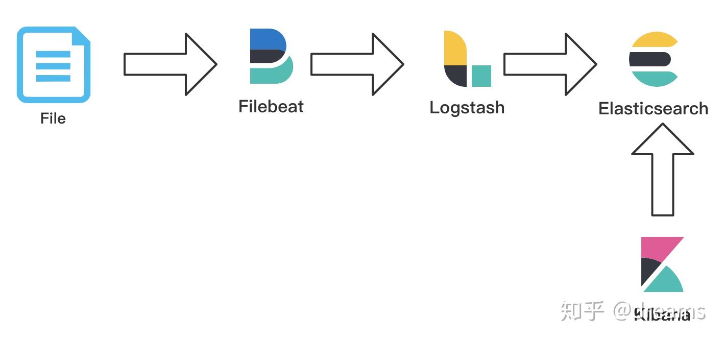 ELK 日志收集简易教程 - 知乎