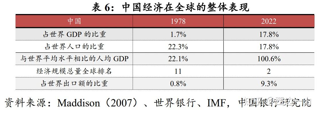 三,未来经济增长潜力预测