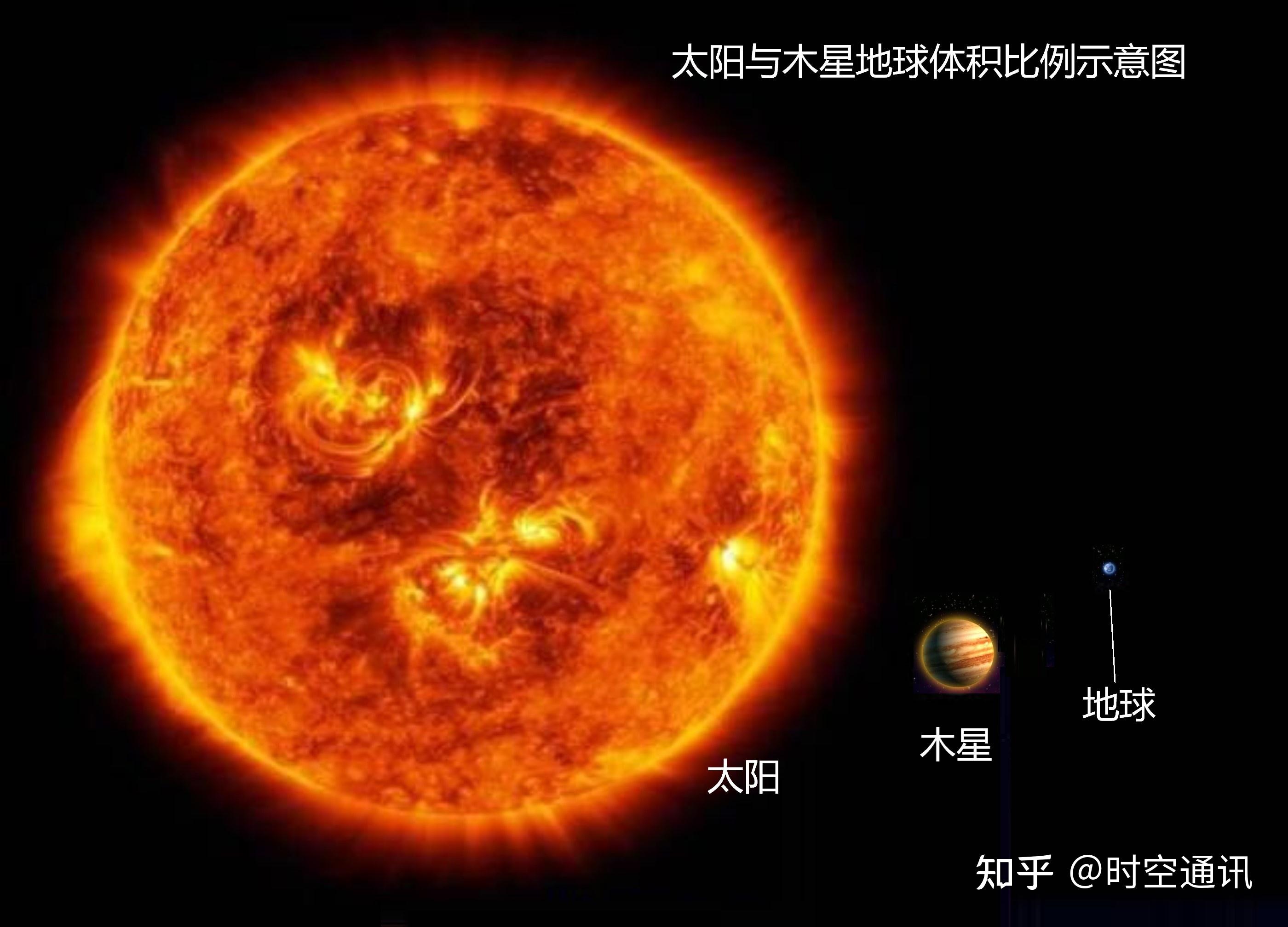 地球和太阳的距离变化_地球距离太阳的距离的变化_太阳地球真实距离比例