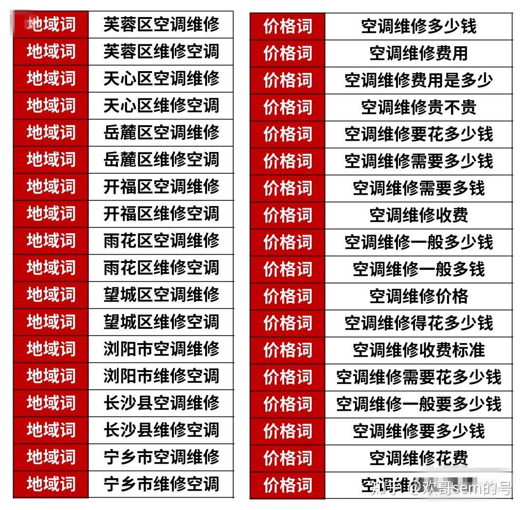 百度知乎关键词排名 zhuanlan.zhihu.com