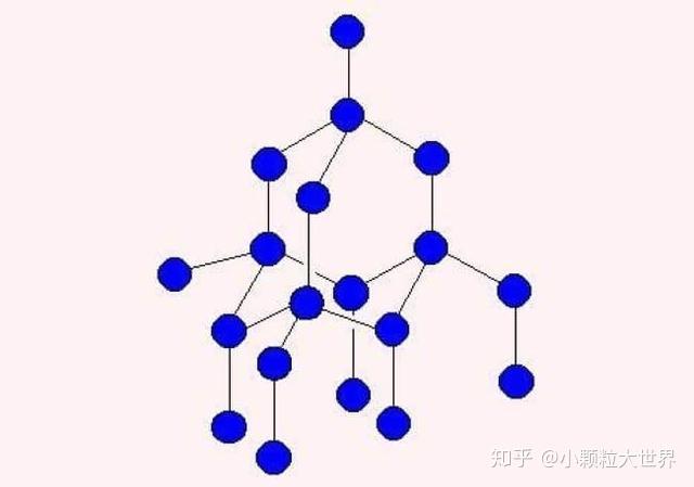 在下图中,蓝色球体表示键合在一起以形成碳同素异形体之一的碳原子,即