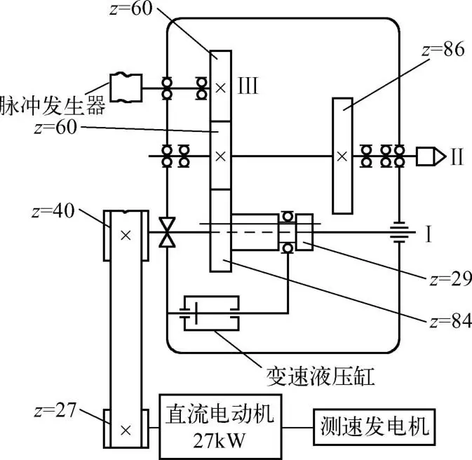 数控机床主传动系统特点_数控车床主传动系统_数控编程工资一般多少