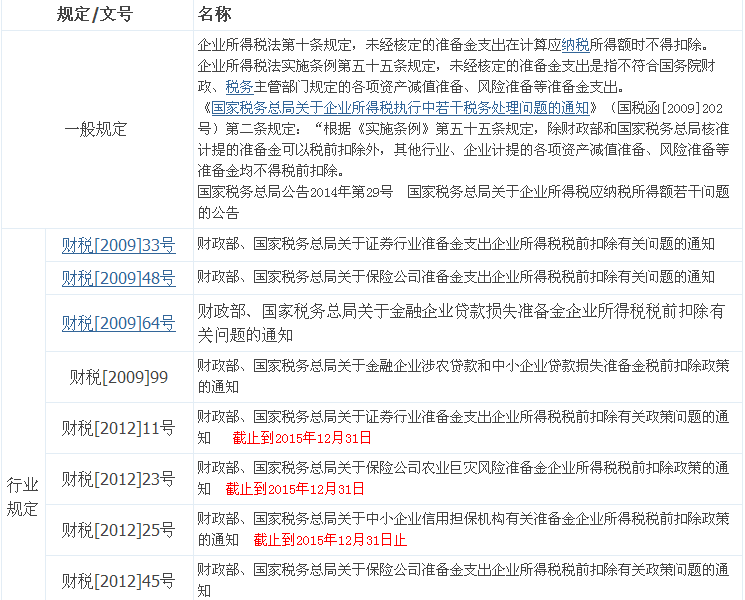 存货、固定资产、交易性金融资产、持有至到期