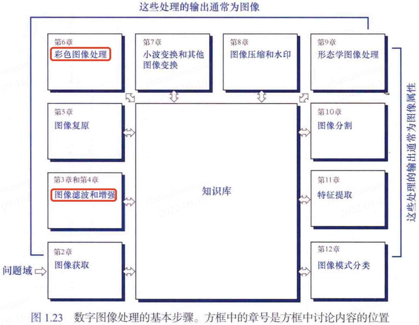 数字图像处理笔记 - 知乎