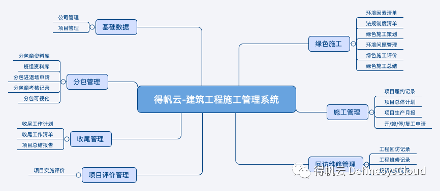 专题方案建筑工程施工管理系统