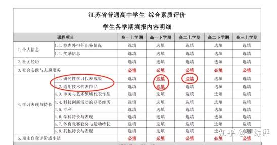 高中必填!综合素质评价档案写作指导 - 知乎