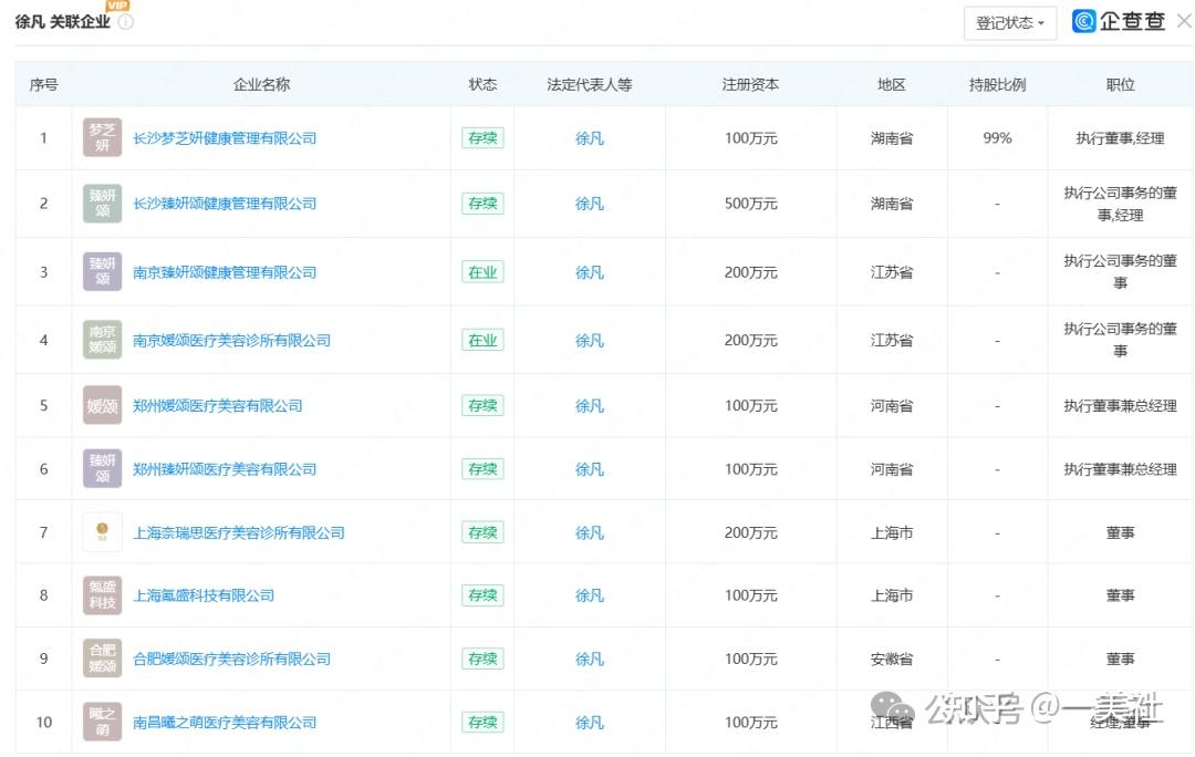 揭秘上海媛颂的美丽陷阱:超范围使用填充物 治疗药物无记录(图7)