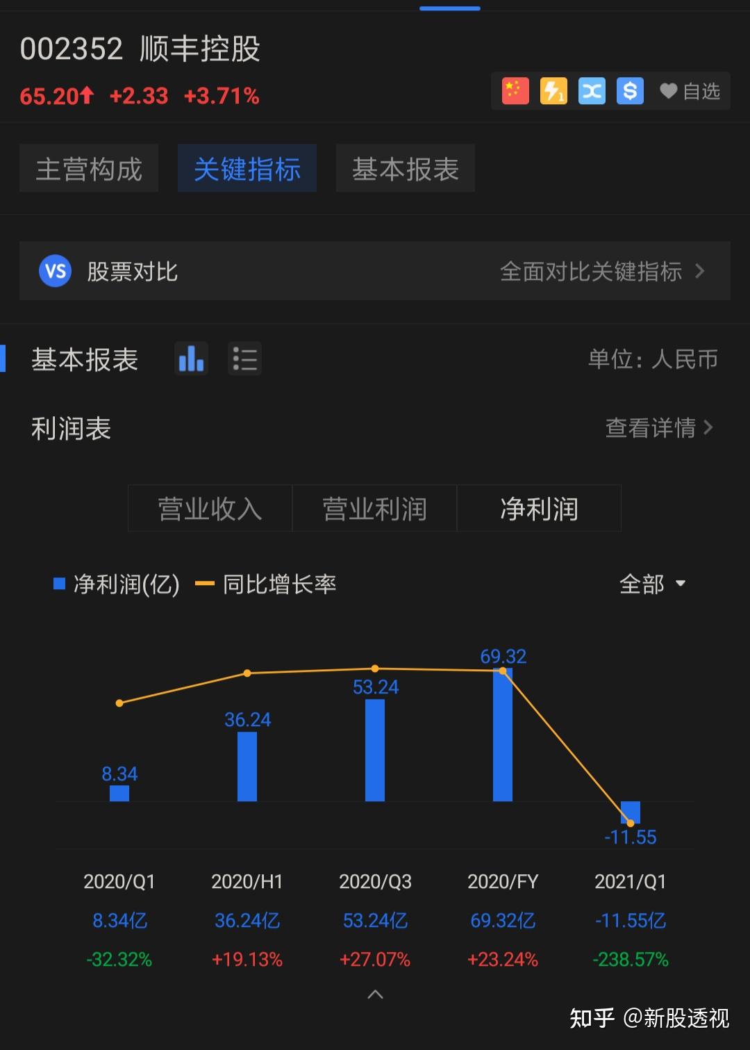 彼时融资时估值为135亿美元,其中前期投资者包括包括高瓴资本,红杉