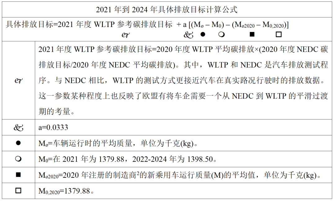 歐盟碳排放標準制度下中國車企的機遇和挑戰丨大成實踐指南