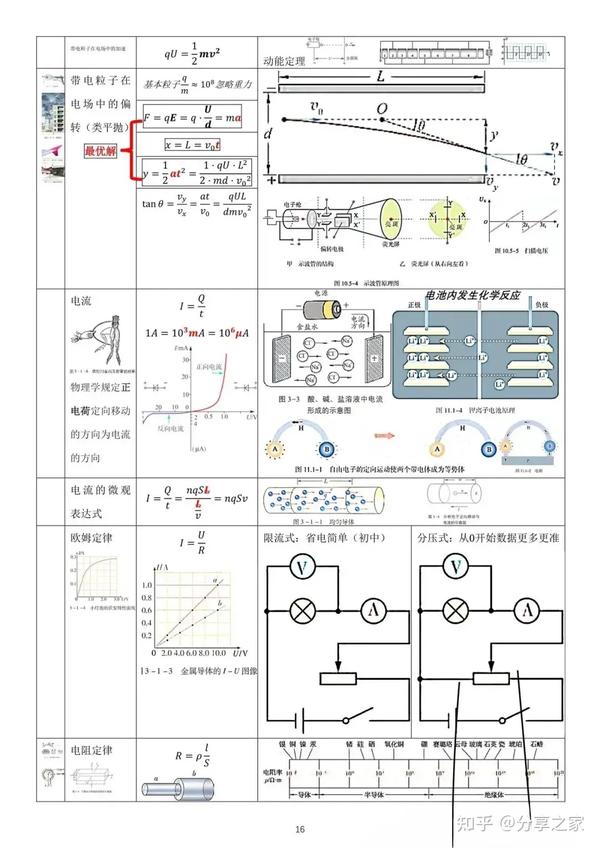 高中物理公式大全公式推导及物理模型（上部分） - 知乎