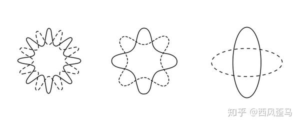 量子力学是什么 到底有几种量子力学 知乎