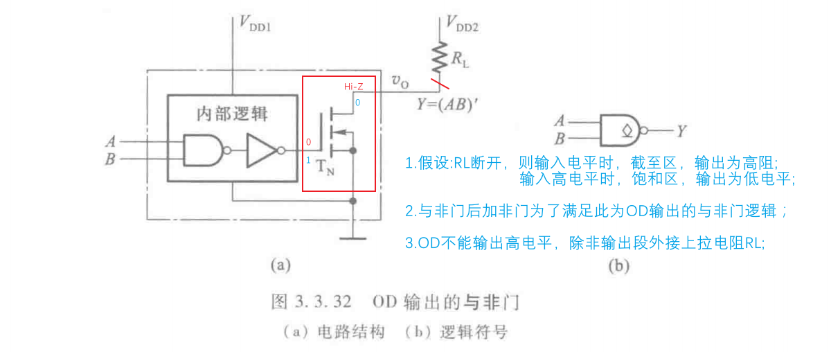 design1cmos工藝od門傳輸門三態門原理應用淺析