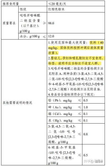 卫食新申字(2021)第0001号】和吡咯并喹啉醌二钠盐【受理编号:卫食新