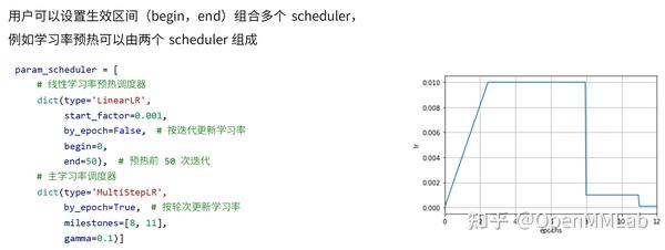 从 MMCV 到 MMEngine，架构升级，体验升级！ - 知乎