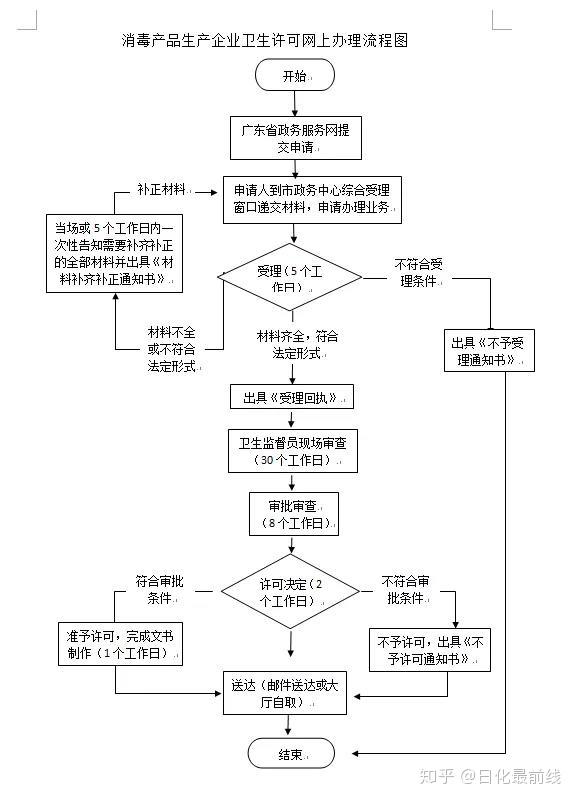疫情期间成刚需的消毒类产品有哪些执行标准和备案要求