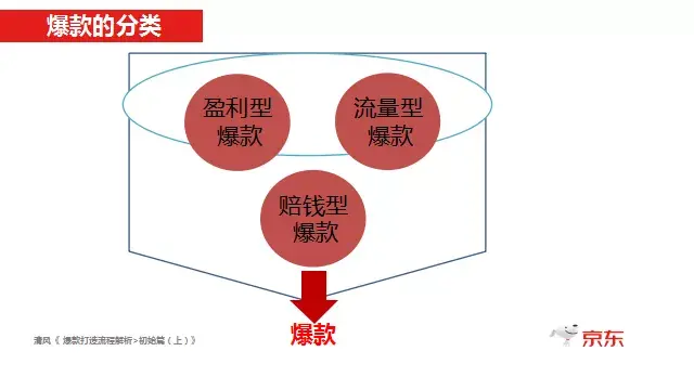 打造爆款内容