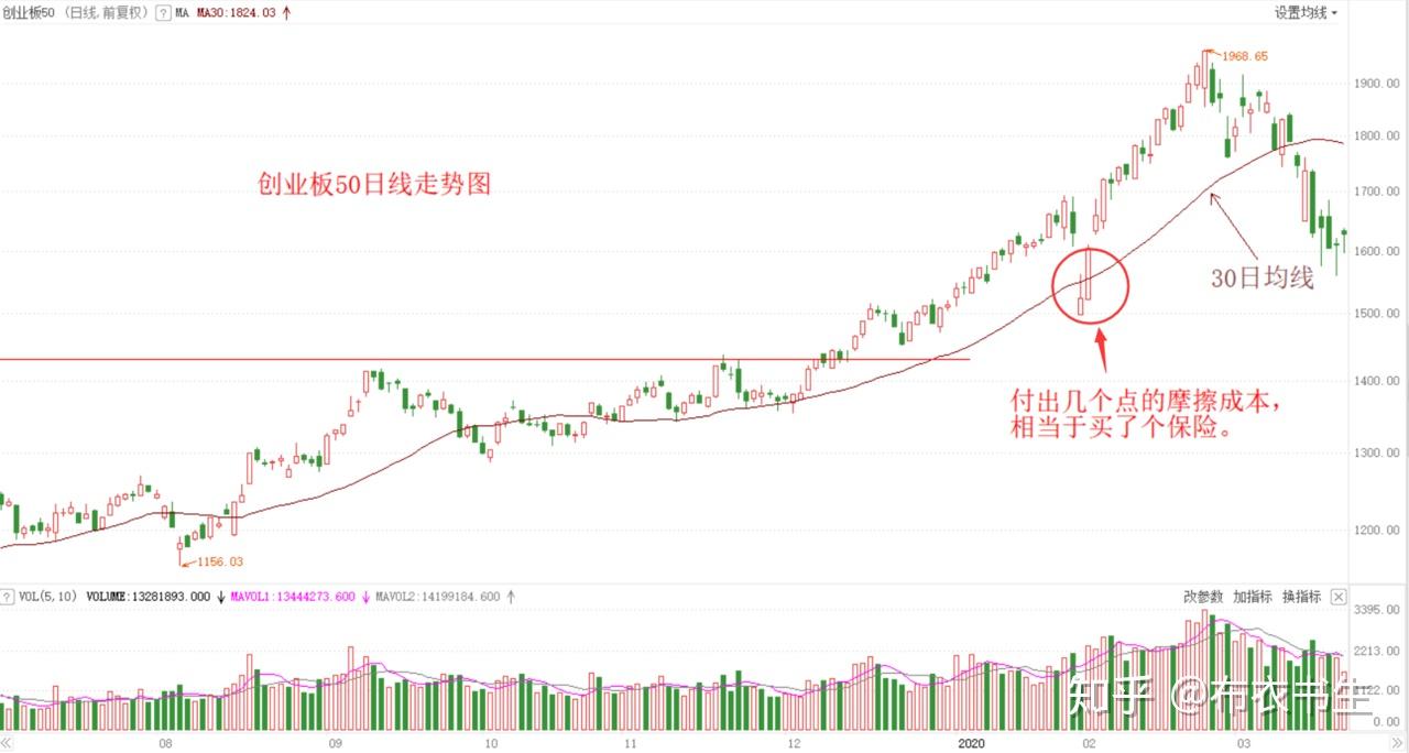 2020年2月28日gdp_中国近几年gdp增长图(3)