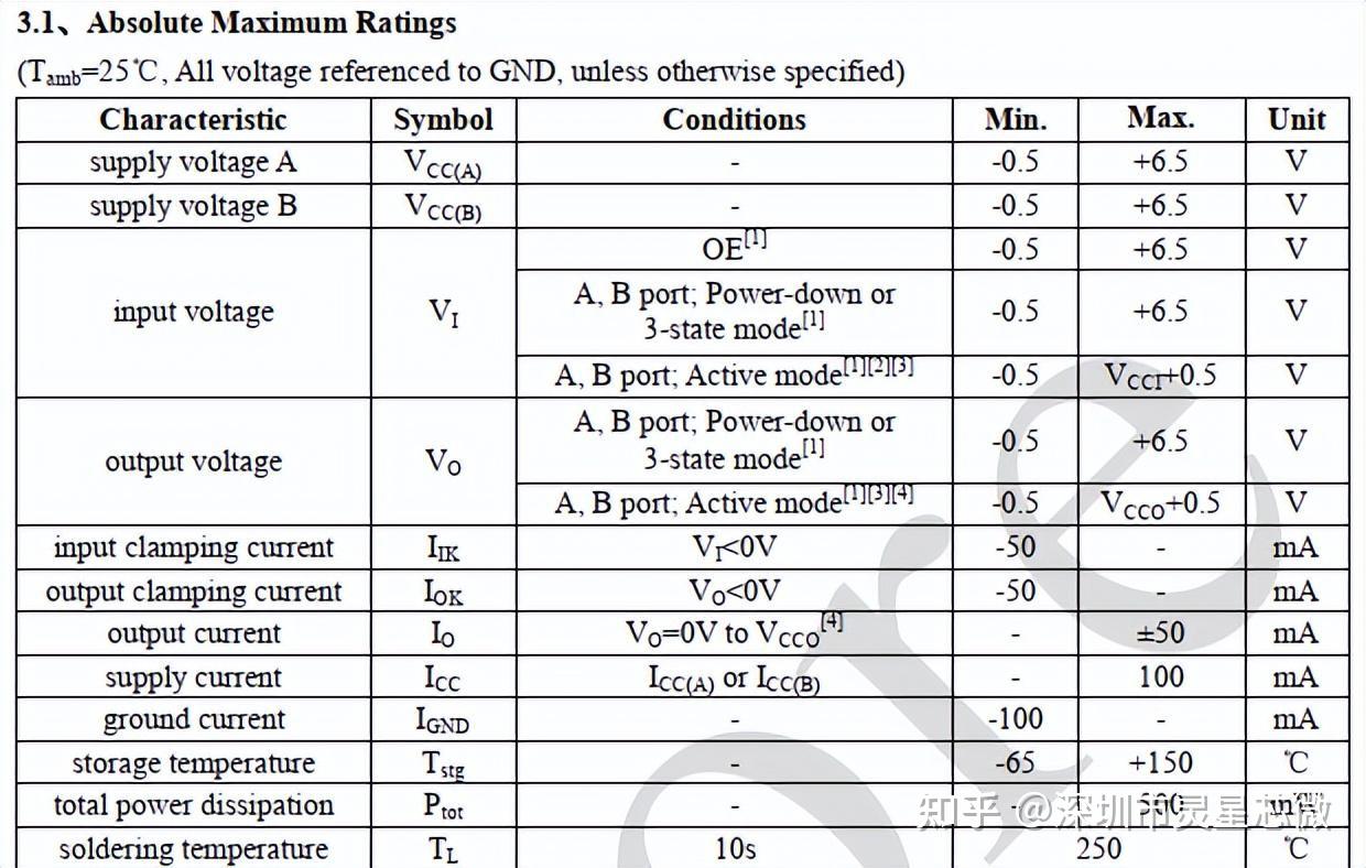 TXS0102DCUR TXS0102DCTR NTS0102DP AIPTS0102 TXS0102DCUR TXS0102DCTR NTS0102DP AIPTS0102