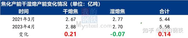 减少压力和焦虑的英文