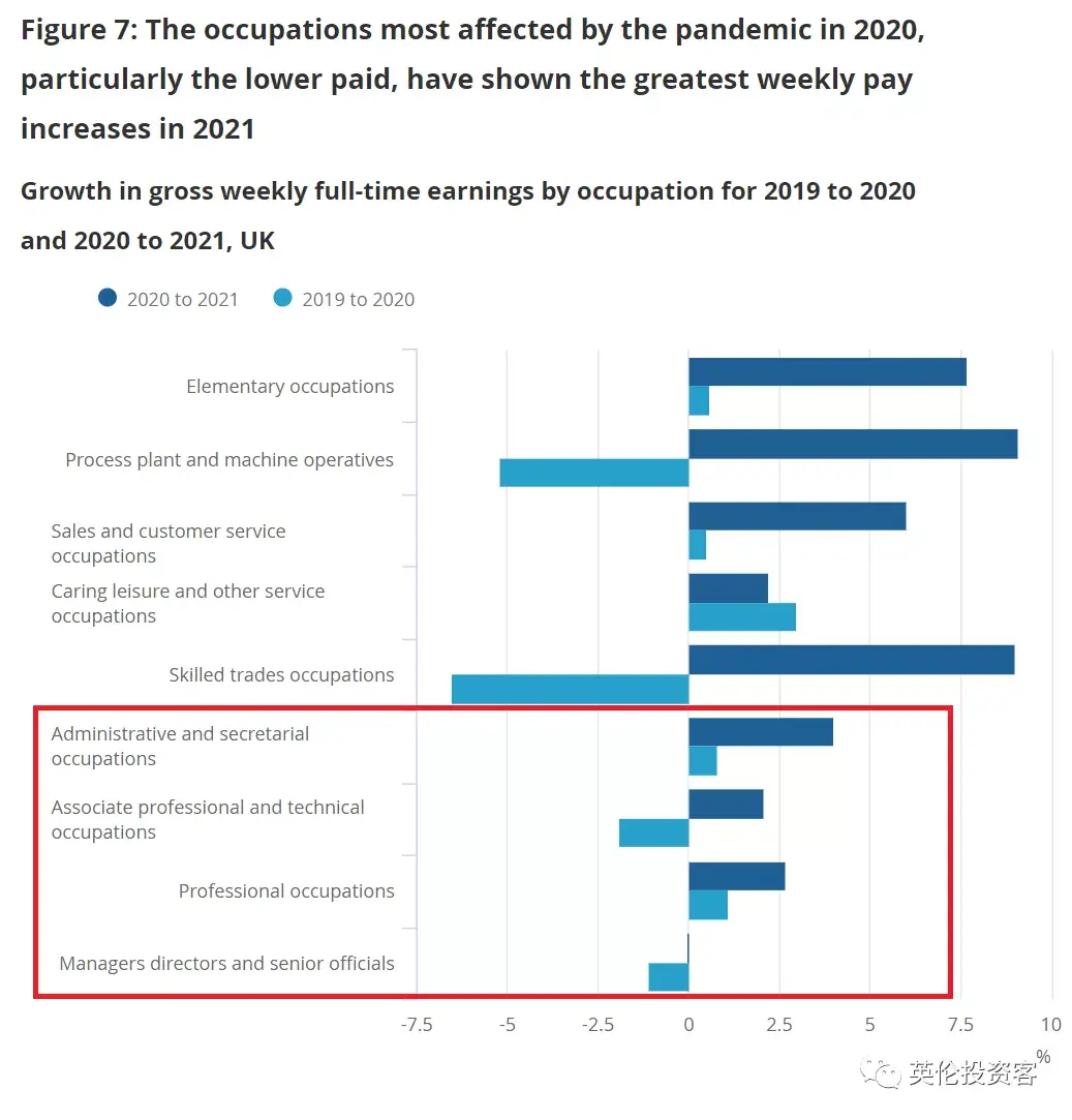 英国 伦敦 平均 工资 (97) 사진