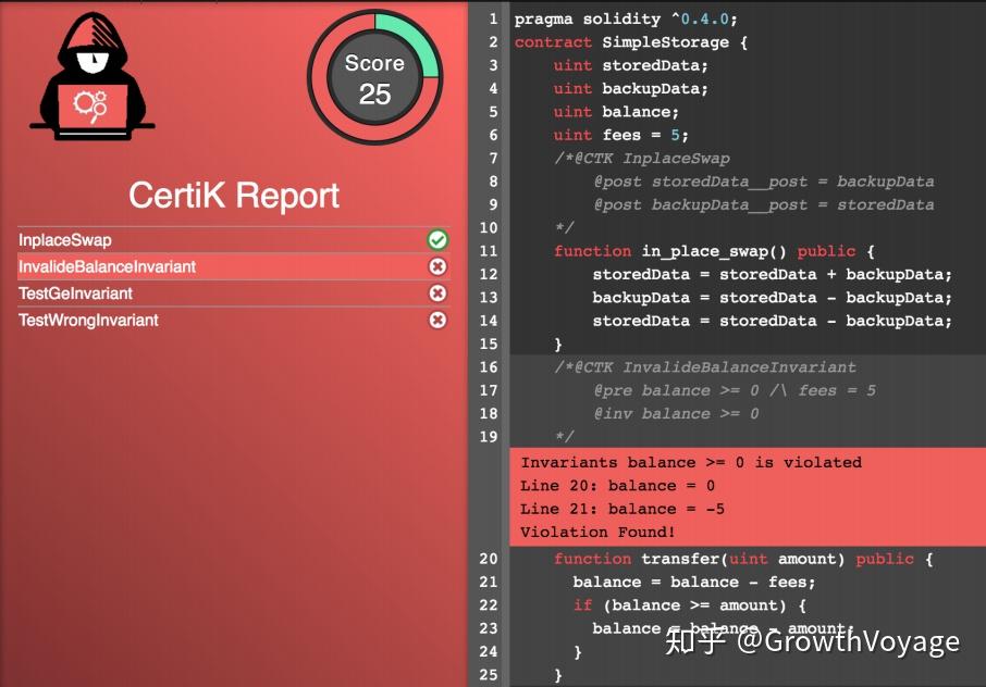 Certik CTK ICO 分析 - 智能合约区块链系统的安全守门员 - 知乎