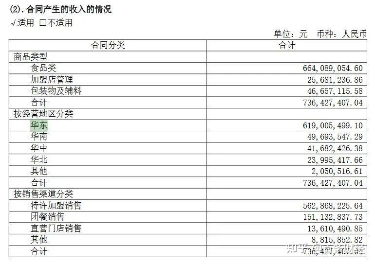 巴比食品淨利兩連降熬過爬坡期還差多少火候