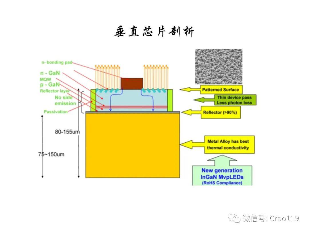 LED结构及原理讲述 - 知乎