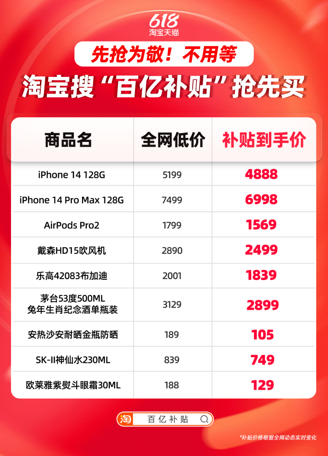 淘宝百亿补贴率先开枪，我闻到了618的火药味 - 知乎