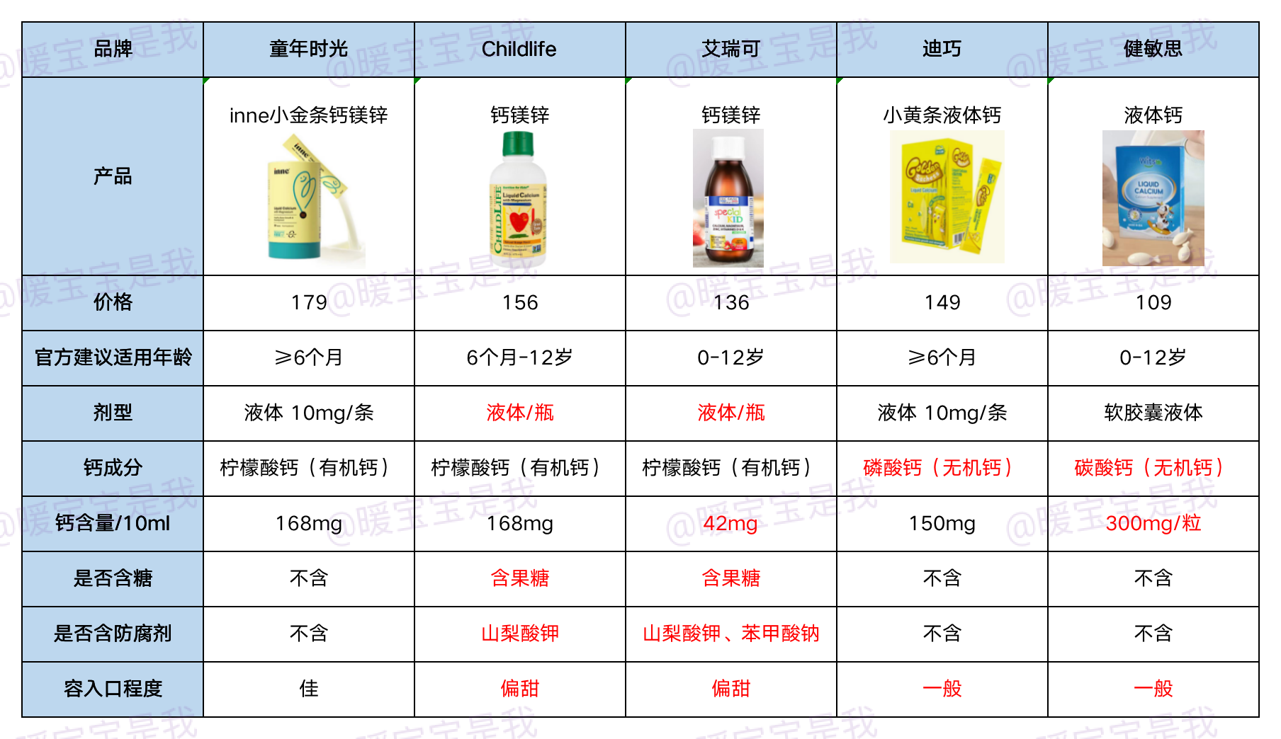 儿童补钙剂量表图片