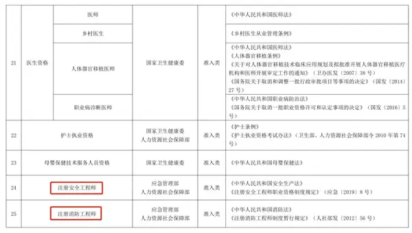 监理总监变更流程_监理资质证书怎么变更_注册监理工程师变更网站