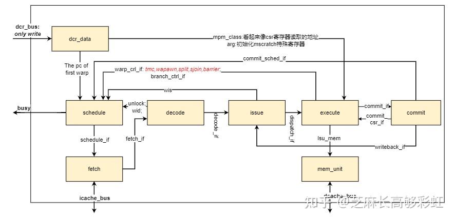 Vortex GPGPU 代码阅读（1） - 知乎