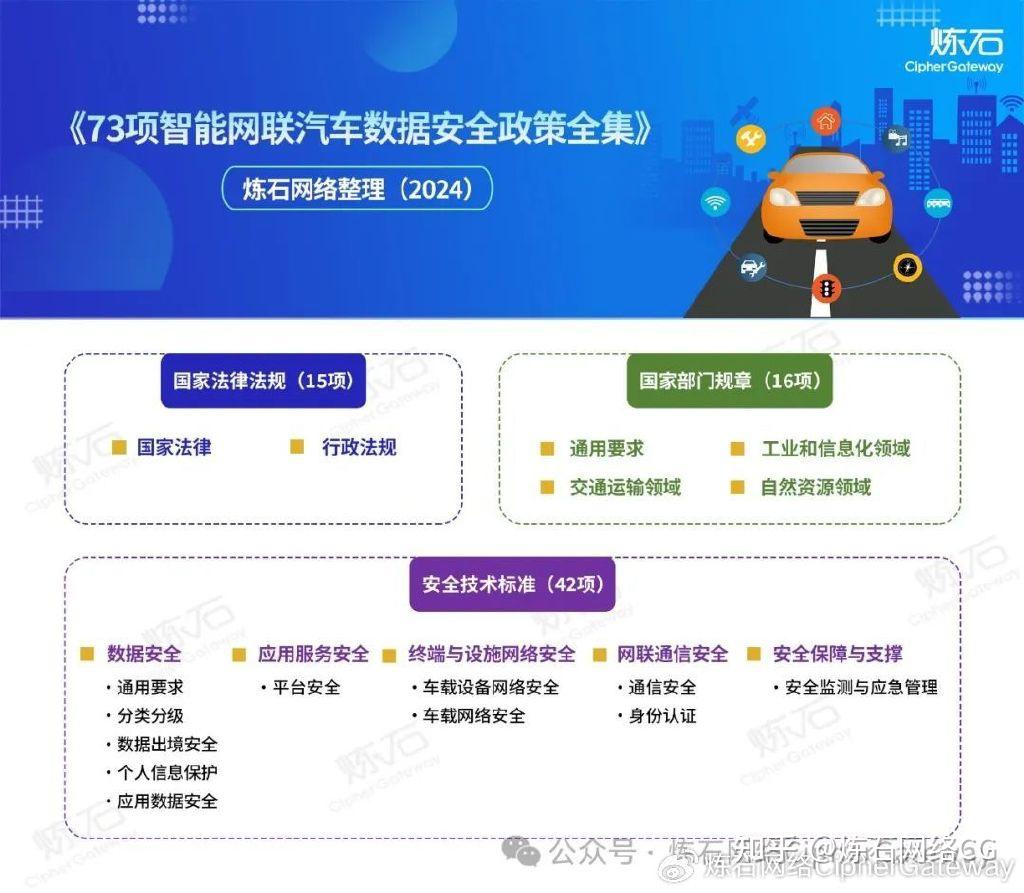 速下载!智能网联汽车数据安全最新政策合集(2024版) - 知乎