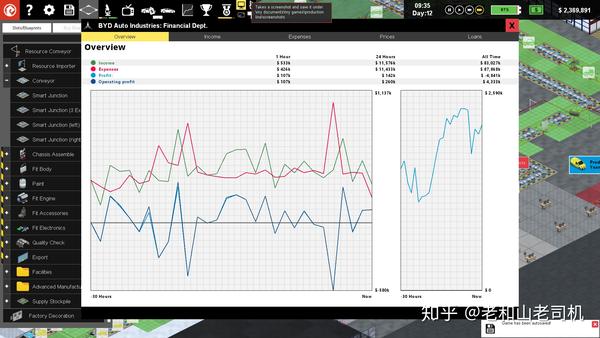 我是厂长 Production Line Car Factory Simulation游戏入门 知乎