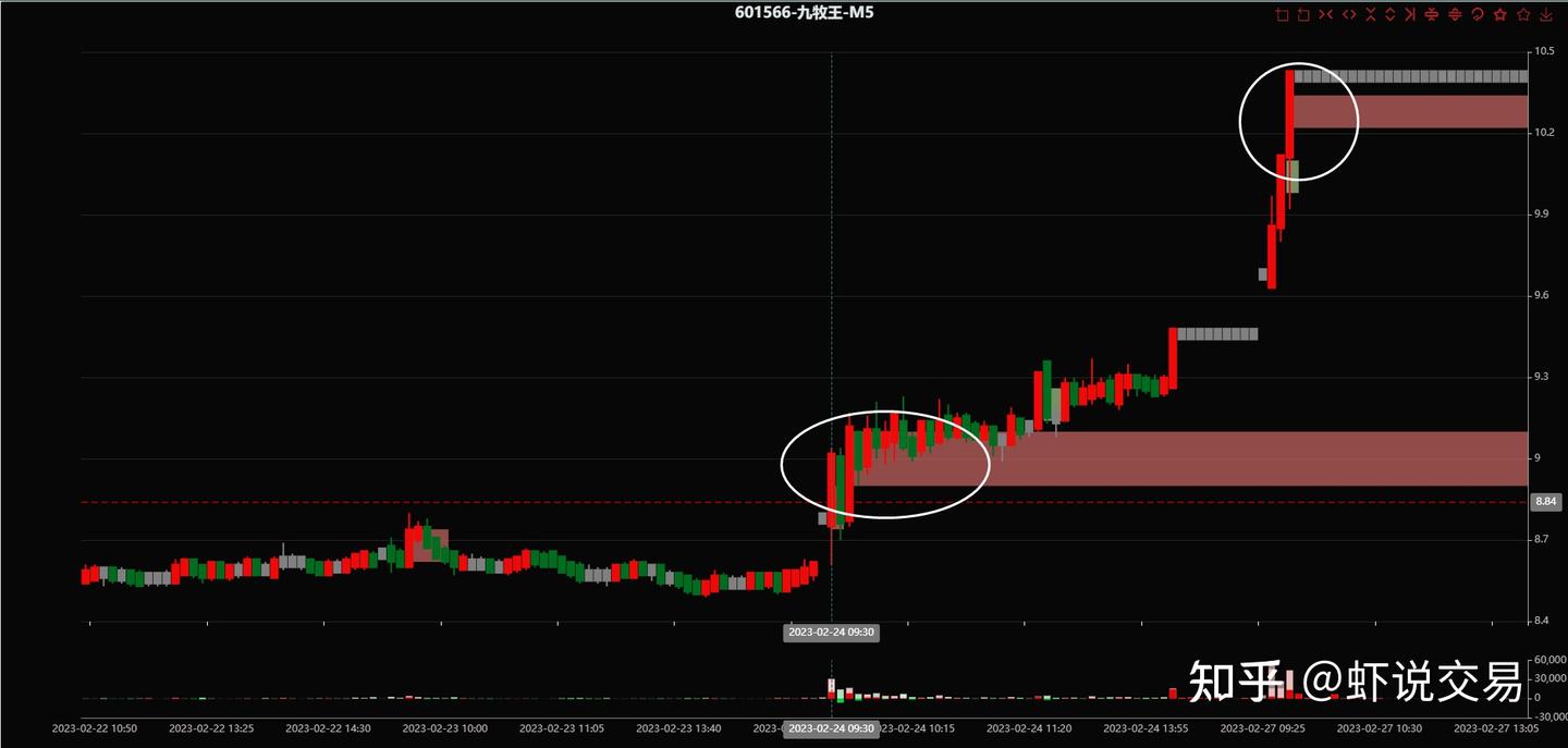订单流交易的一些常识和实战应用（经典） - 知乎