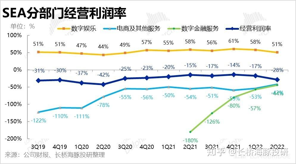 冬海集团sea图片