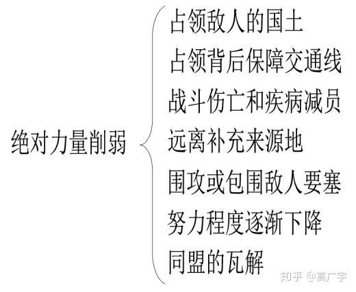 《战争论》第七篇《进攻》的主要原则 - 知乎