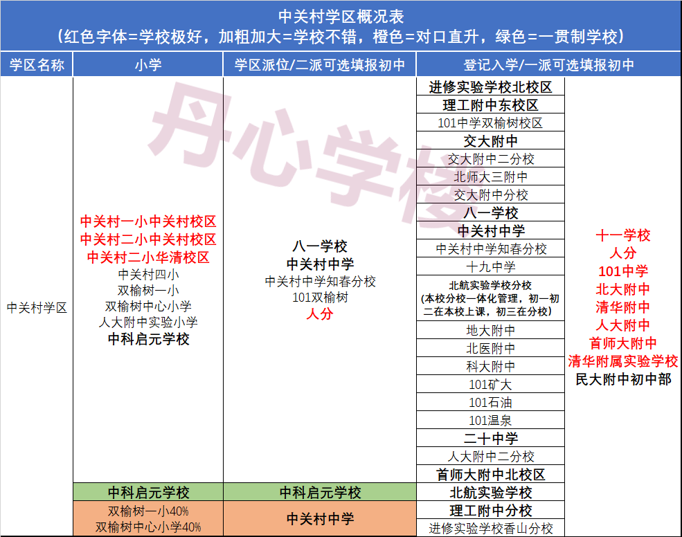 北京海淀区学区图片