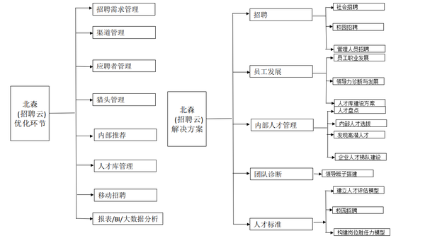 人力资源管理系统_人力资源管理系统入口_人力资源管理系统的六大模块