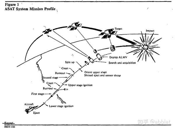 美军导弹大全（十七）：ASM-135 ASAT 反卫星导弹 - 知乎