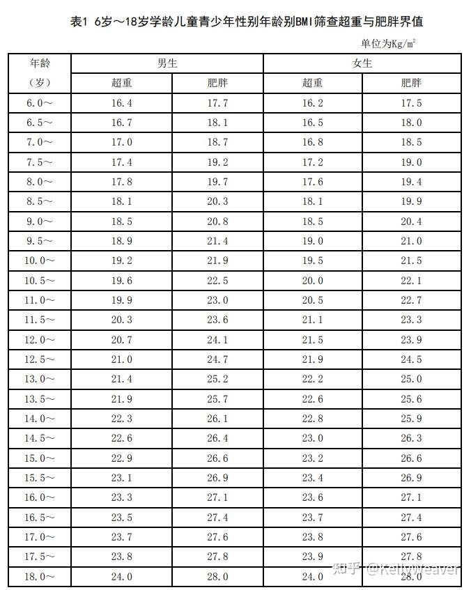 从小就胖的人瘦下来的可能性大么? 3 v2 a452e6457a24a4f0f8b3e877bb8f422a 720w