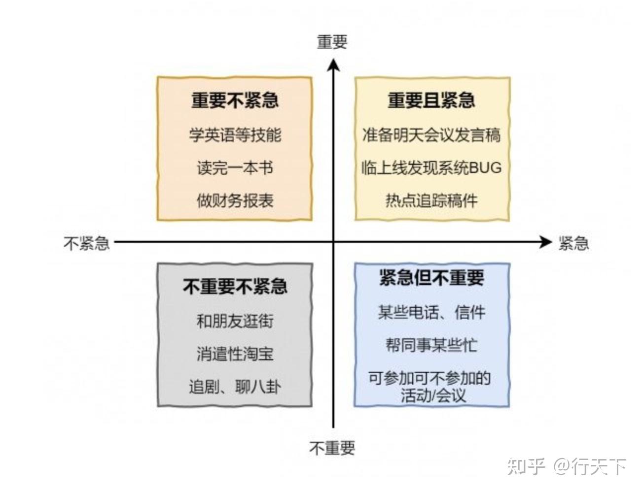 艾森豪威尔矩阵