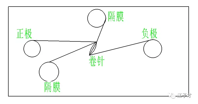 卷绕机的工作原理图片