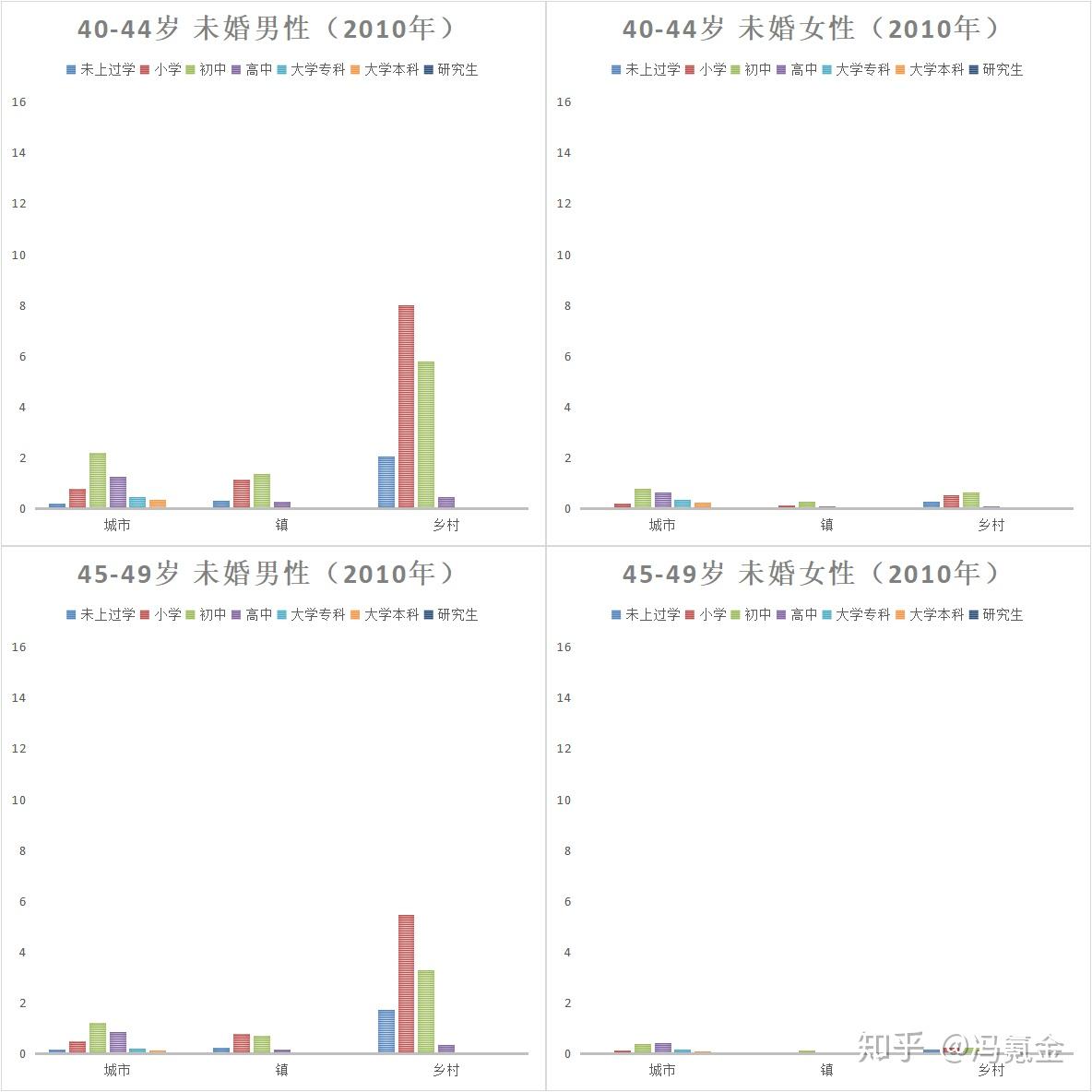 如何用哲学的思想解释不同类型的剩女?