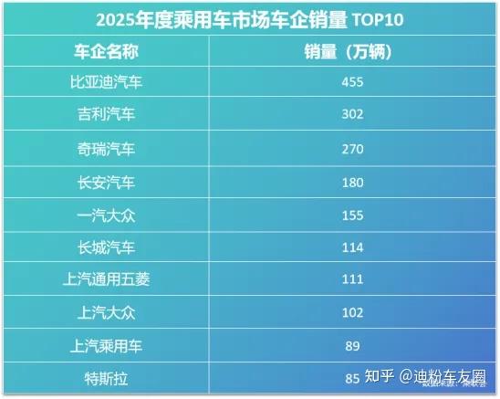 比亚迪30.55%复购率一骑绝尘,揭秘存量市场增长密码